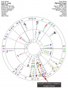 Freud and Jung Astrology